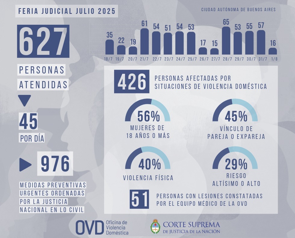 Feria Judicial Julio 2025