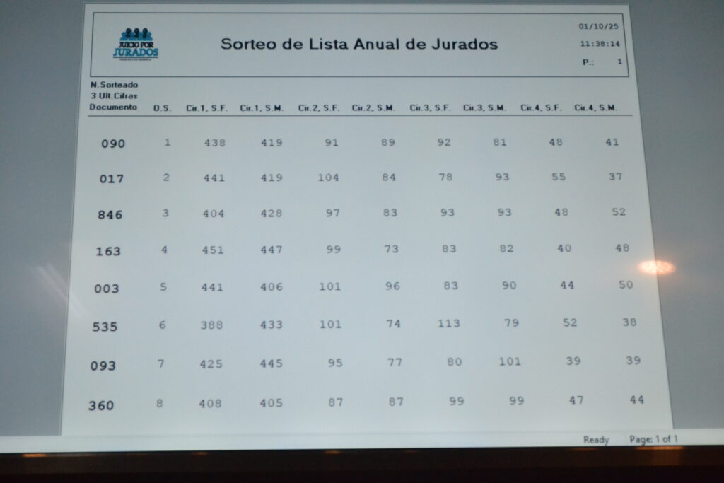 Estas son las terminaciones de DNI de las personas que podrán ser convocadas