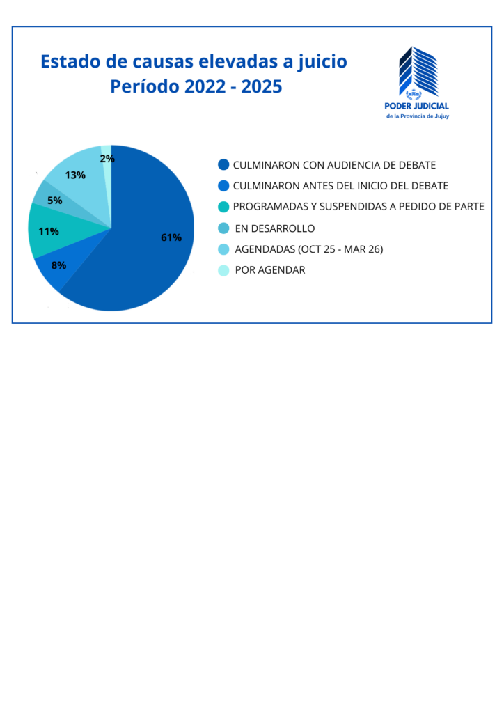Causas elevadas a juicio