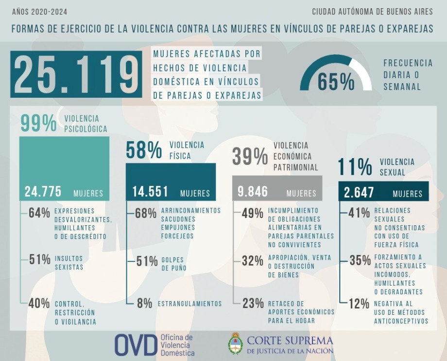 La OVD presentó un informe especial