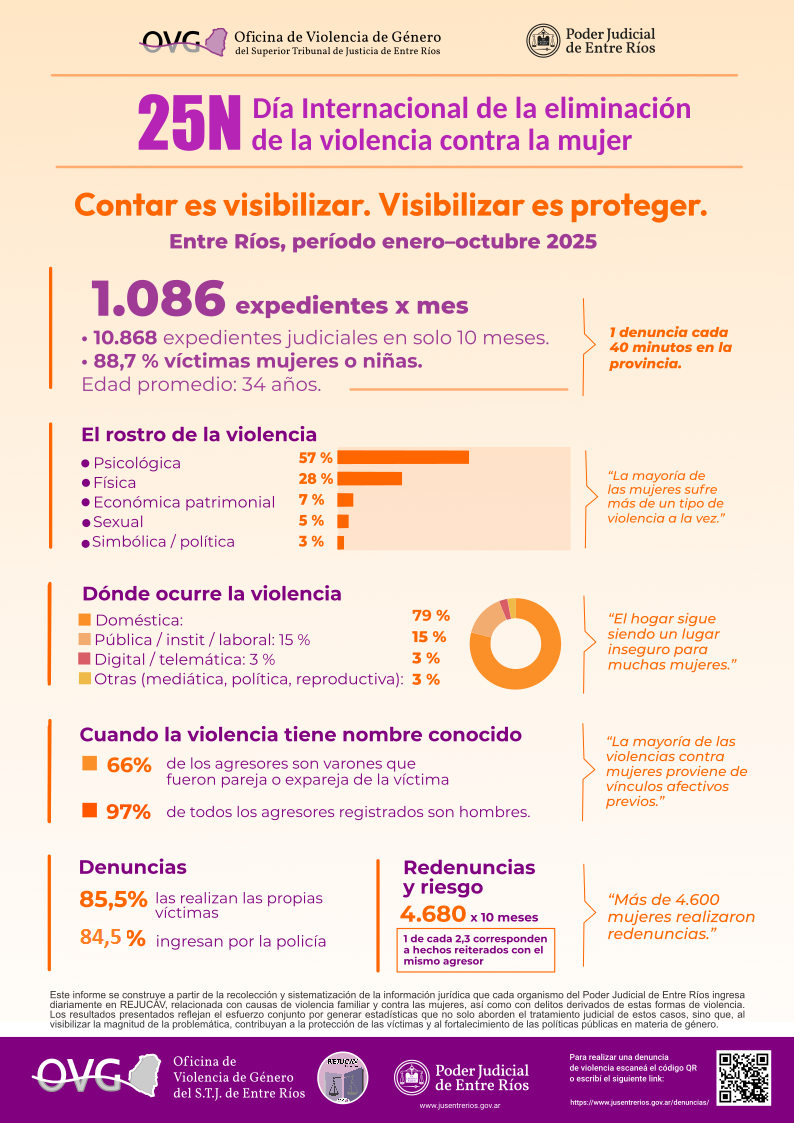 25N. "Día Internacional de la Eliminación de la Violencia contra la mujer"