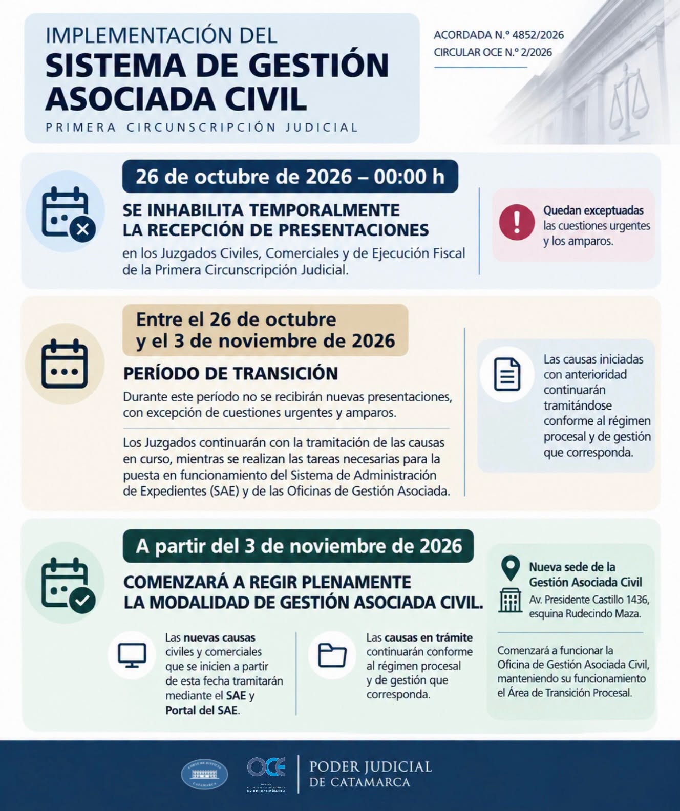 Implementación del nuevo Sistema de Gestión Asociada Civil