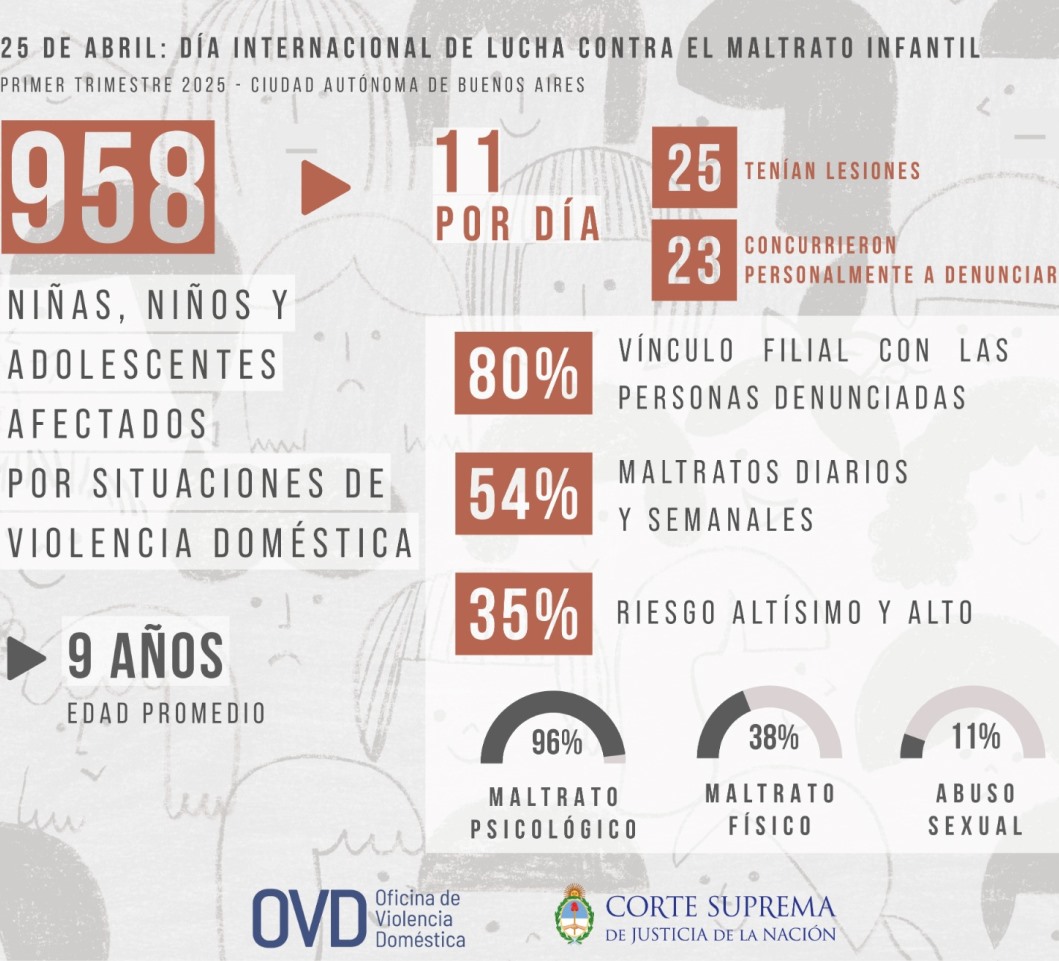 Informe OVD