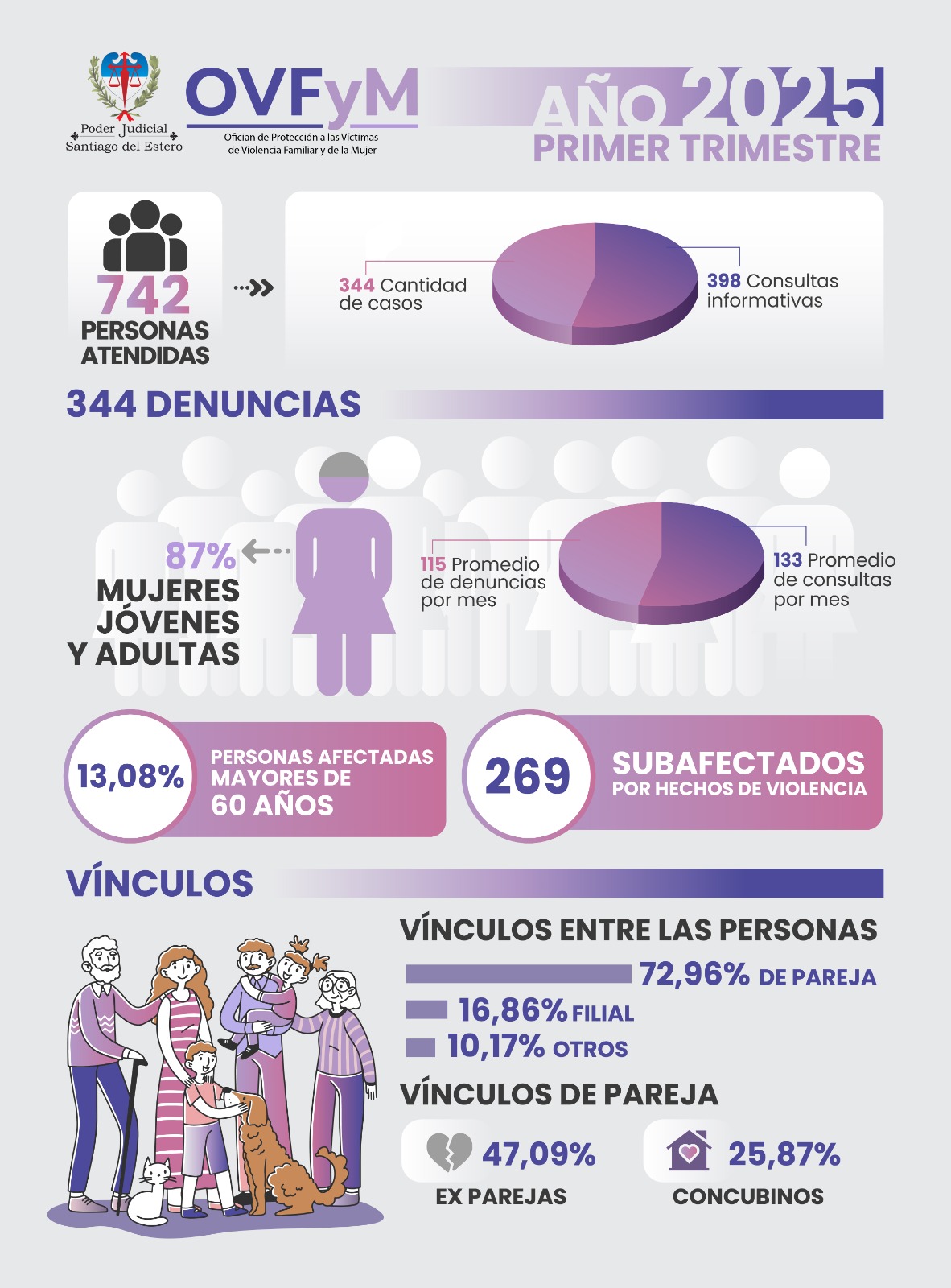 Trabajo estadístico trimestral