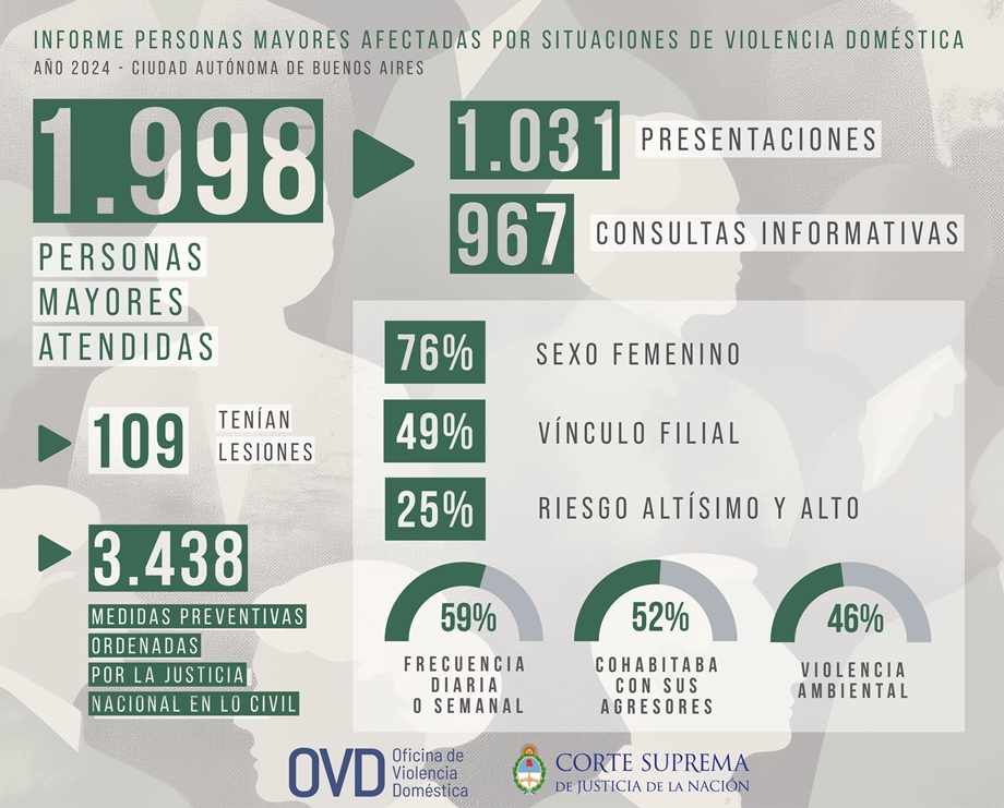 Informe personas mayores