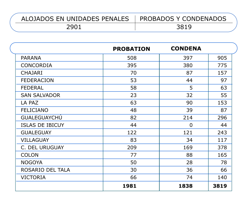 Informe de la Oficina de Medidas Alternativas